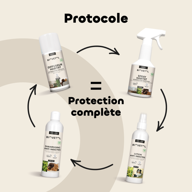 Fogger habitat, diffuseur géraniol et pyrèthre Biovetol