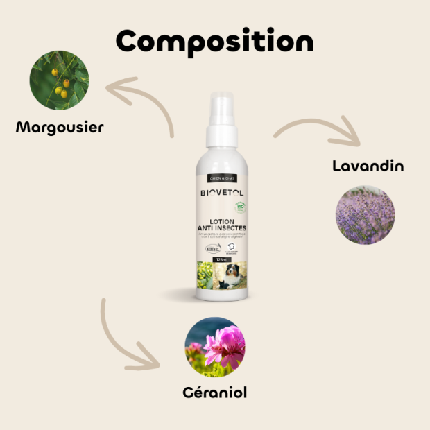 Lotion antiparasitaire chiens Insect Bio Biovetol