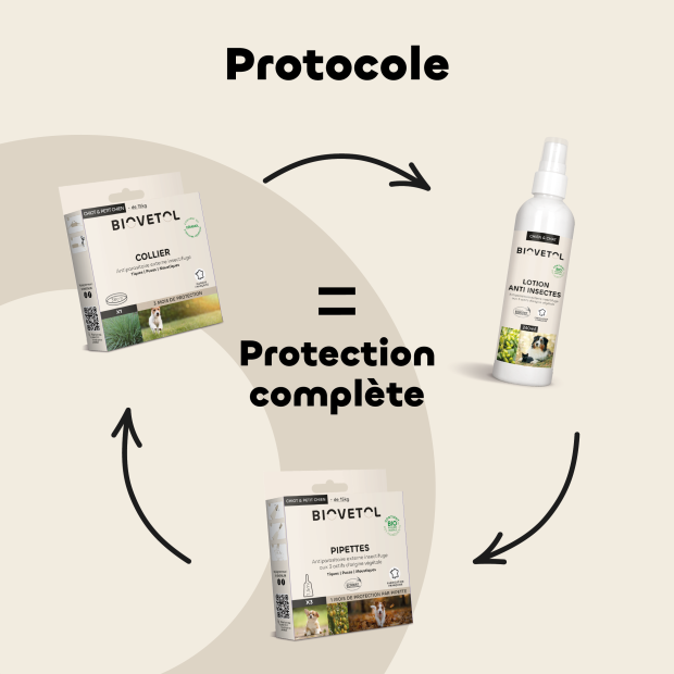 Pipettes antiparasitaire chiens naturelles Biovetol