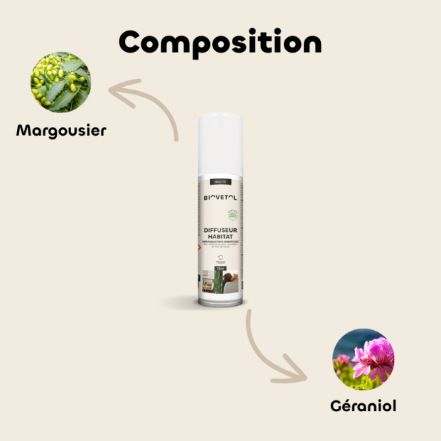 Fogger habitat, diffuseur géraniol et pyrèthre Biovetol
