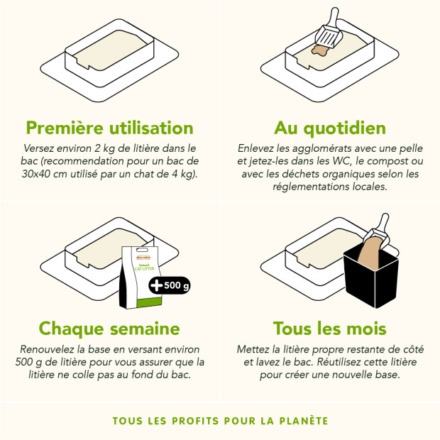 Litière végétale naturelle Catlitter Almo Nature