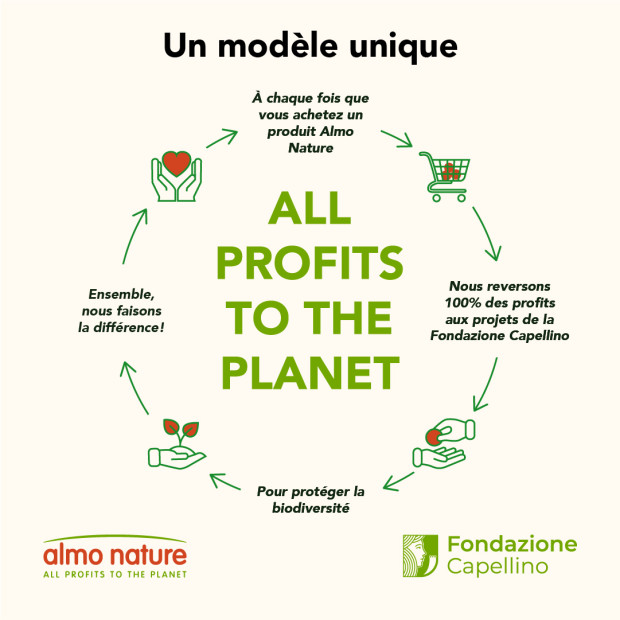 Litière végétale naturelle Catlitter Almo Nature