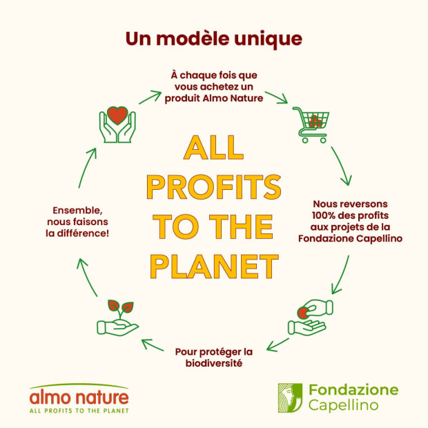 Boite HFC Natural pâtée pour chat Almo Nature viande