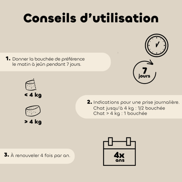 Alt'vers bouchées bio pour chats Biovetol