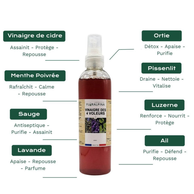 Vinaigre des 4 voleurs Floralpina répulsif tique puce