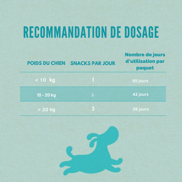 Chews Digestion Wildes Land