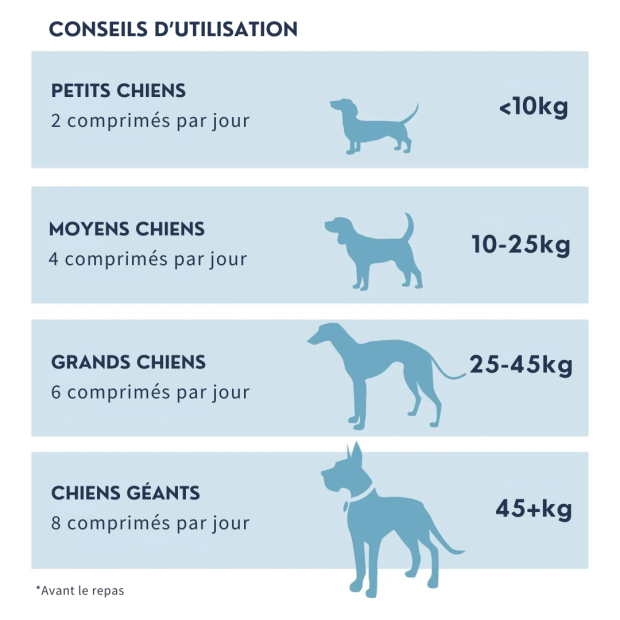 Comprimés Varech et Malt Dorwest favorise l'appétit