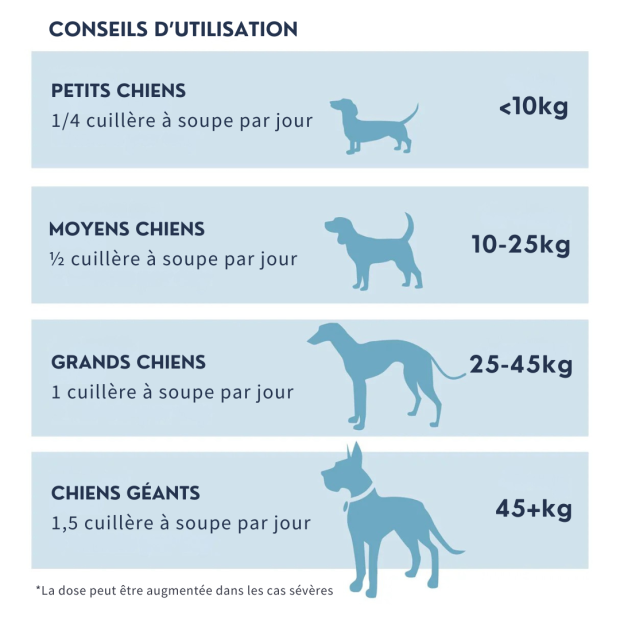 Huile de germes de blé Dorwest remède fertilité et peau