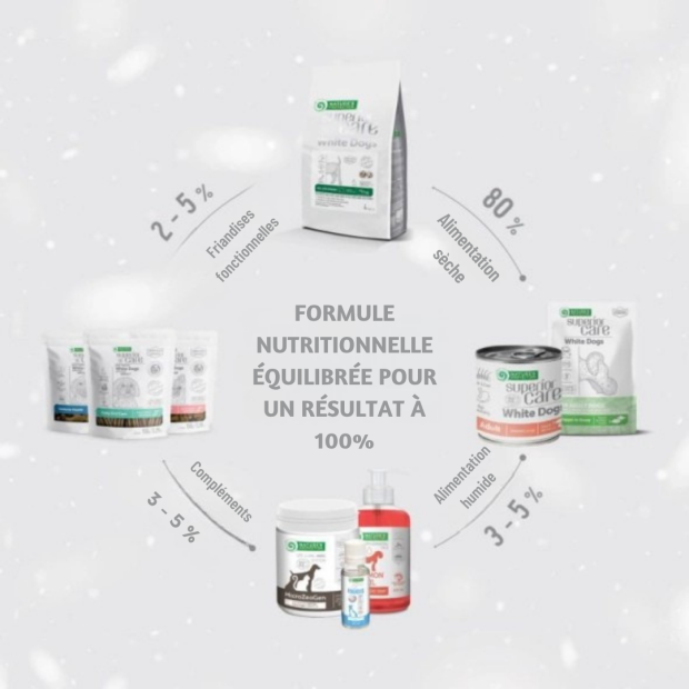 Croquettes pour chien blanc Junior de petites races