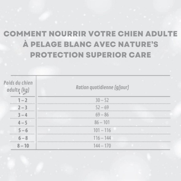 Croquettes Chien Blanc Poisson All Life Nature's Protection