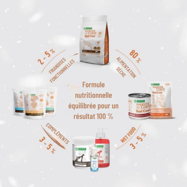 Croquettes pour chien roux adulte, recette au poulet