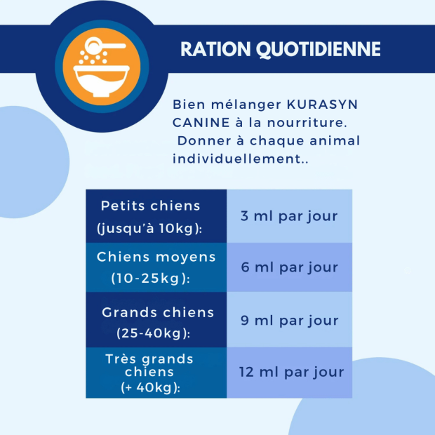Kurasyn Canine TRM articulations