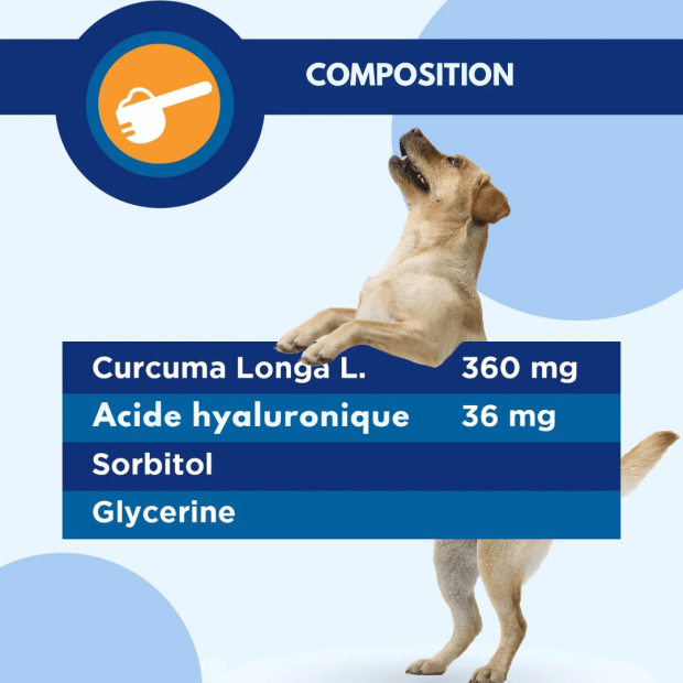 Kurasyn Canine TRM articulations