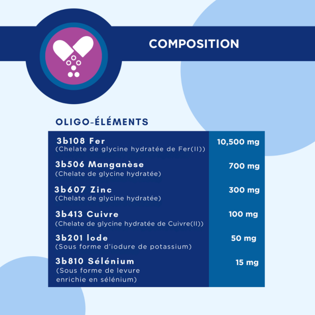 Multiplex Powder TRM