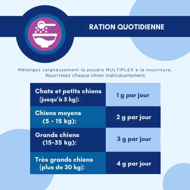Multiplex Powder TRM
