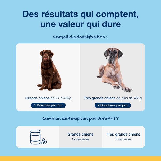 Soft Chews ProDen PlaqueOff lutte contre le tartre