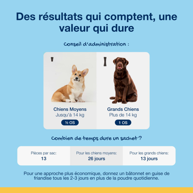 Dental care bones veggie Proden PlaqueOff