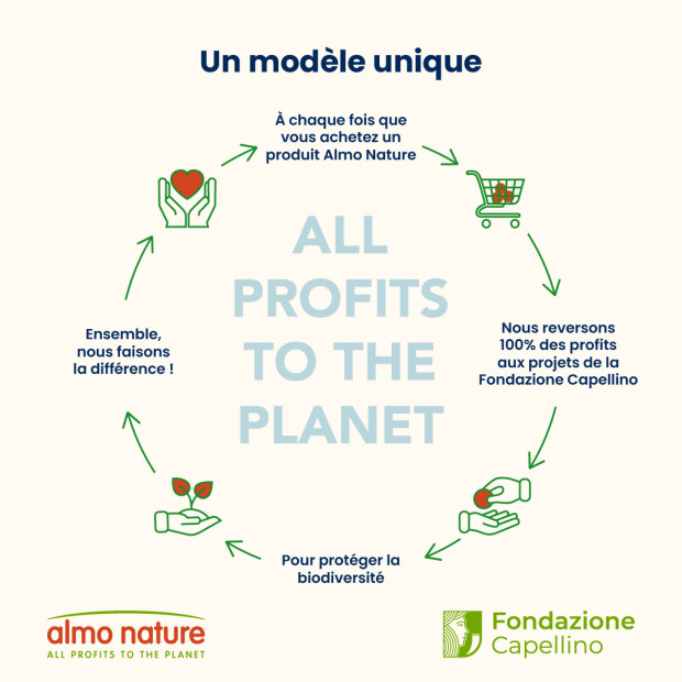 Multipack Holistic Sterilised Almo Nature pour chat