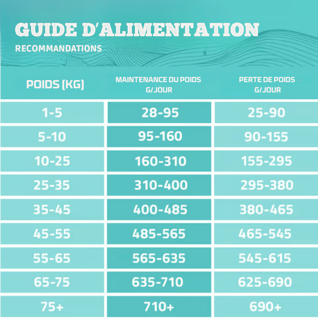 Croquettes adulte light Arden Grange, recette allégée