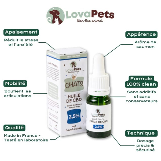 Huile CBD pour chat 2,5% LovaPets