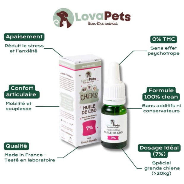 Huile CBD 7% pour grand chien LovaPets
