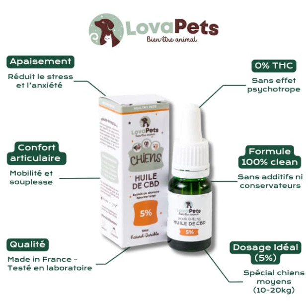 Huile 5% CBD pour chiens moyens LovaPets