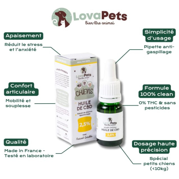Huile CBD pour petit chien 2,5% LovaPets