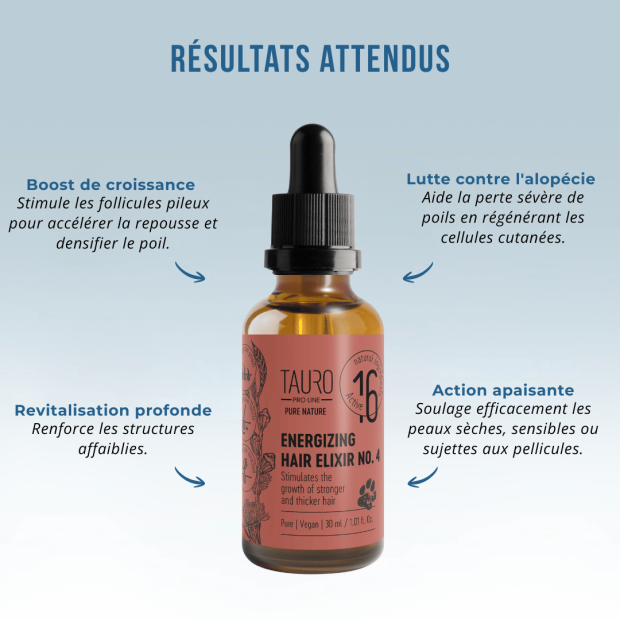Elixir N.4 Energisant Pousse du Poil Tauro Pro Line
