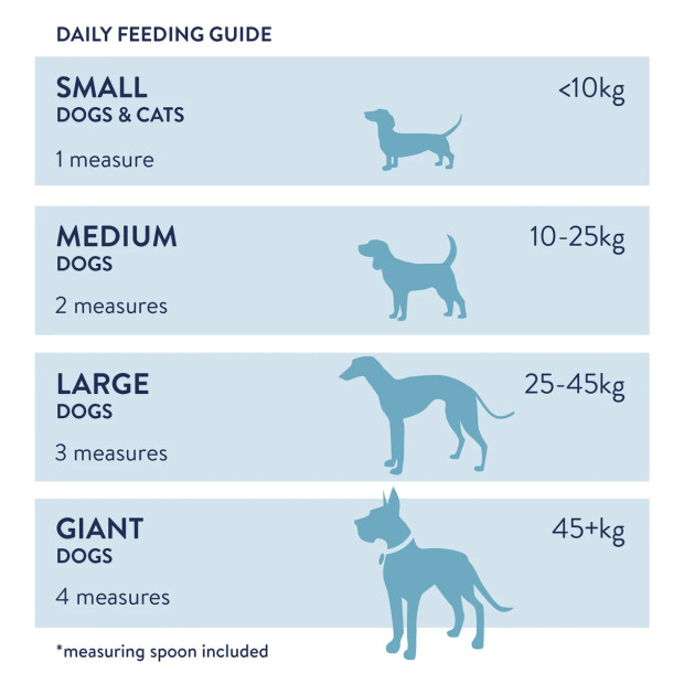 Poudre-dentaire-pour-chiens-et-chats-Dorwest-posologie