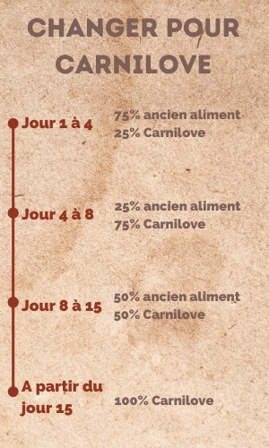 Carnilove Chat Sterilise Croquettes Light Adulte